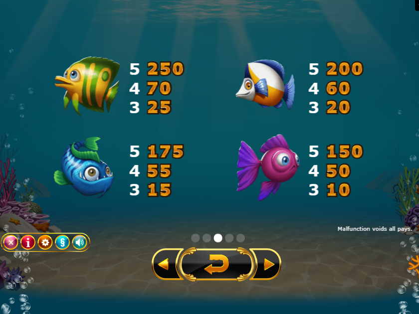 Выплаты Золотые Рыбки