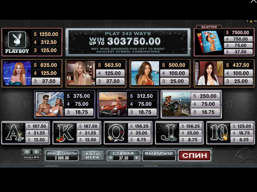 Таблица выплат игрового автомата Play Boy